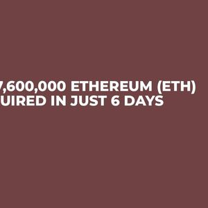 $477,600,000 Ethereum (ETH) Acquired in Just 6 Days