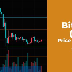 Bitcoin (BTC) Price Analysis for January 29