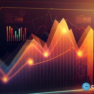 THORChain becomes top gainer as development activity surges