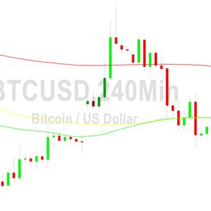 Bitcoin Price Analysis:  Better After Testing 26526 - 3 June 2023