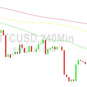Bitcoin Price Analysis:  26587 Target Absorbed - 18 June 2023