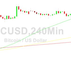 Bitcoin Price Analysis:  Stops Cited Above 30994 - 30 June 2023