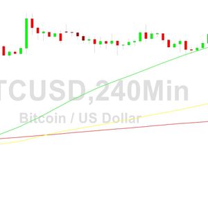 Bitcoin Price Analysis:  Gains of 85% Year-to-Date:  1 July 2023
