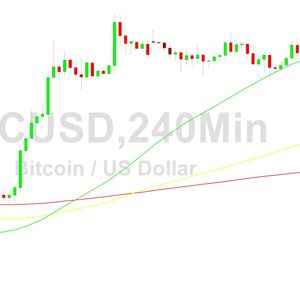 Bitcoin Price Analysis:  Better After 29427 Test - 2 July 2023
