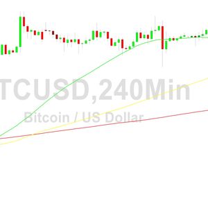 Bitcoin Price Analysis:  Stops Eyed Below 30635 - 6 July 2023