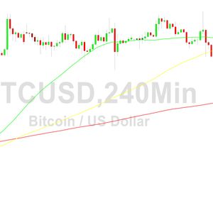 Bitcoin Price Analysis:  29998 Support Tested - 11 July 2023