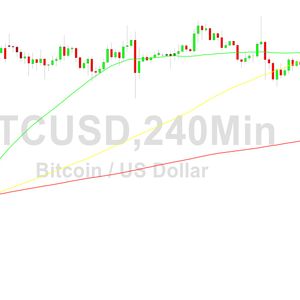 Bitcoin Price Analysis:  Volatility After 31055 - 12 July 2023