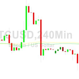Bitcoin Price Analysis:  Bears Eye 29592 Pain - 19 July 2023