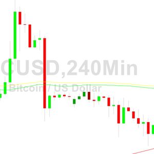 Bitcoin Price Analysis:  Better After 29525 Print - 20 July 2023
