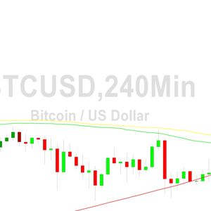 Bitcoin Price Analysis:  Risks Below 29768 - 23 July 2023