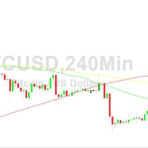 Bitcoin Price Analysis:  29320 Again Tested - 29 July 2023