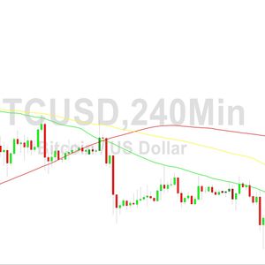 Bitcoin Price Analysis: Narrow Range After 29399 - 5 August 2023