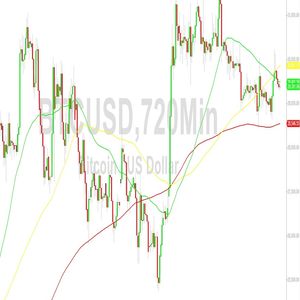 Bitcoin Price Analysis:  Capped Around 29529 - 12 August 2023