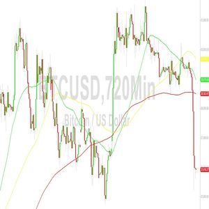 Bitcoin Price Analysis:  Dominant Technicals - 20 August 2023