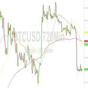 Bitcoin Price Analysis:  Magnetic 26006 Level – 28 August 2023