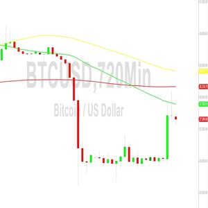 Bitcoin Price Analysis:  Gains Partially Retained – 31 August 2023