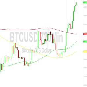 Bitcoin (BTC) Price Analysis:  Bulls Test 29896 in Rebound – 22 October 2023