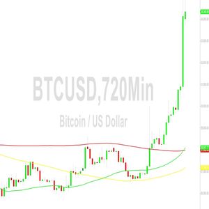 Bitcoin (BTC) Price Analysis:  Bulls Stampede to 35157 – 25 October 2023