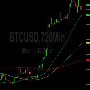 Bitcoin (BTC) Price Analysis:  Technical Lift from 36372 – 19 November 2023