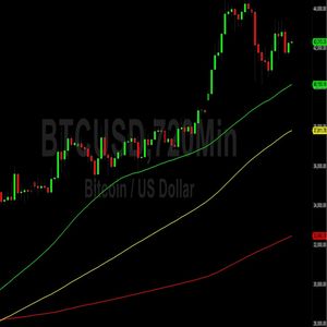 Bitcoin (BTC) Price Analysis:  Orbiting 42230 Technicals – 17 December 2023