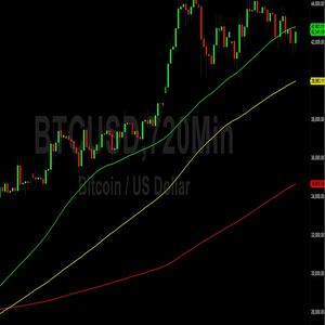 Bitcoin (BTC) Price Analysis:  September’s Resistance Becoming 2024's Support? – 31 December 2023