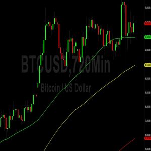 Bitcoin (BTC) Price Analysis:  Narrower Ranges Clouding Technicals – 7 January 2024