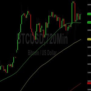 Bitcoin (BTC) Price Analysis:  Rangebound Trading Continues – 8 January 2024