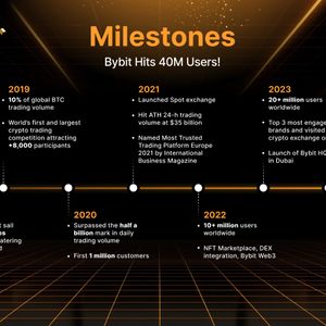 Bybit Surpasses 40 Million Users, Gains 10 Million New Users in Less than 90 Days