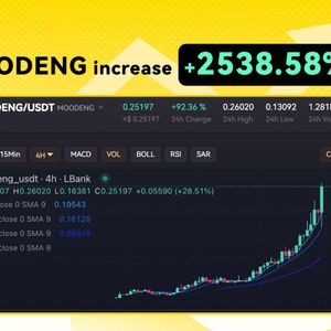 MOODENG Achieves Significant Price Growth Following LBank Listing