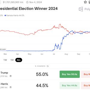 PolitFi Meme Coins Pump As Donald Trump’s Lead On Polymarket Reaches New High