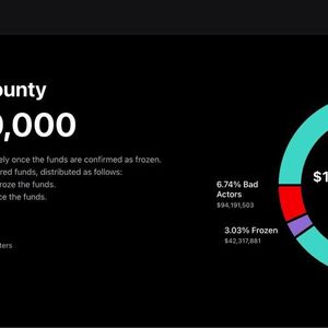 Bybit Takes Aim at Crypto Crime with Launch of Industry-first LazarusBounty.com Platform