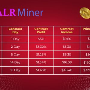 Bitcoin under the cover of trade war: ALR Miner teaches you how to find the balance between risk and hedging