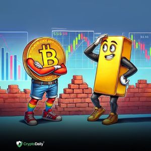 U.S. Stock Market and Gold Hit Resistance: What chance does Bitcoin have?