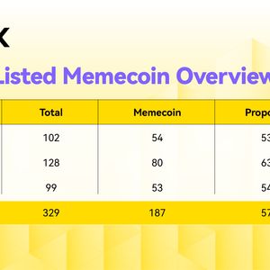 LBank Sustains Momentum with Robust 13% Memecoin Volume Growth in Q2 2025