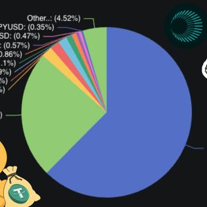 DWF Ventures Analyzes USDT’s Prospects of Dominating Competitive Stablecoin Market
