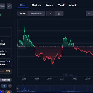 FUNToken’s $0.10 Milestone: How Telegram Engagement and Staking Will Fuel FUNToken’s 10X Growth