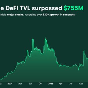 Mantle DeFi TVL Surpasses Avalanche and Sui, Crossing $755M With +230% Growth in 6 Months