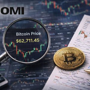 Why Is Bitcoin Rising Today? Outset Media Index Says No Single Headline Can Explain It