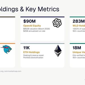 Eightco Holdings (NASDAQ: ORBS) Reports $336M Treasury: OpenAI, WLD, ETH and Cash Holdings