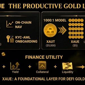 Aurise Foundation Launches XAUE, Unlocking Yield for RWA Gold