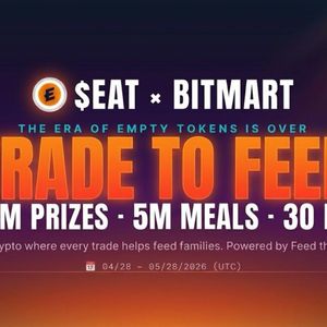 BitMart x $EAT Trade-to-Feed Competition to Pay Out $4.4M USDT to Traders in May 2026