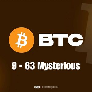 The Mysterious 9 Candle & 63 Day Cycle in Bitcoin: What Does October 16th Signify?