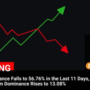 Bitcoin Dominance Declines to 56.76% in 11 Days as Ethereum’s Dominance Surges to 13.08%