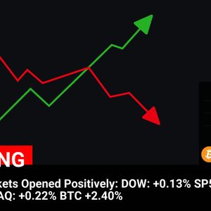 Bitcoin Surges 2.40% as US Stock Markets Open Positively: DOW, SP500, and NASDAQ Rise