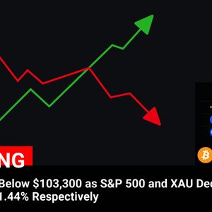 Bitcoin Price Plummets Below $103,300 Amid Decline in S&P 500 and XAU: An Overview