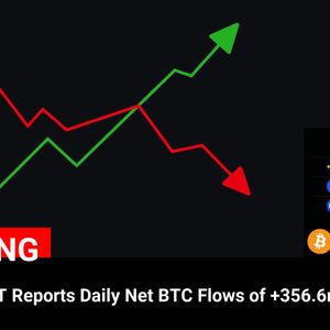 BlackRock IBIT Reports Record Daily Net BTC Inflows of +$356.6 Million