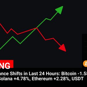 24-Hour Crypto Market Shift: BNB Leads Gains, Bitcoin Slips, Ethereum and Solana Rise