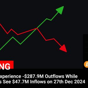 Comparing Bitcoin and Ethereum ETF Flows: Bitcoin Witnesses Significant Outflows, While Ethereum Gains Impressive Inflows – Dec 27, 2024