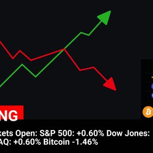 US Stock Markets Gain, Bitcoin Slips 1.46%: Latest Market Updates and Bitcoin Price Analysis