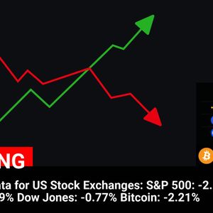 Market Update: US Stock Exchange Pre-Market Data with Bitcoin Price and Performance